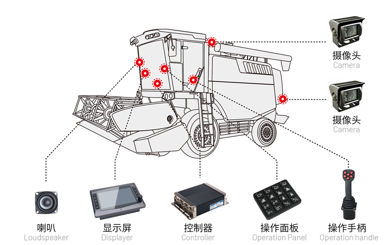 小麥收獲機電控系統(tǒng).png