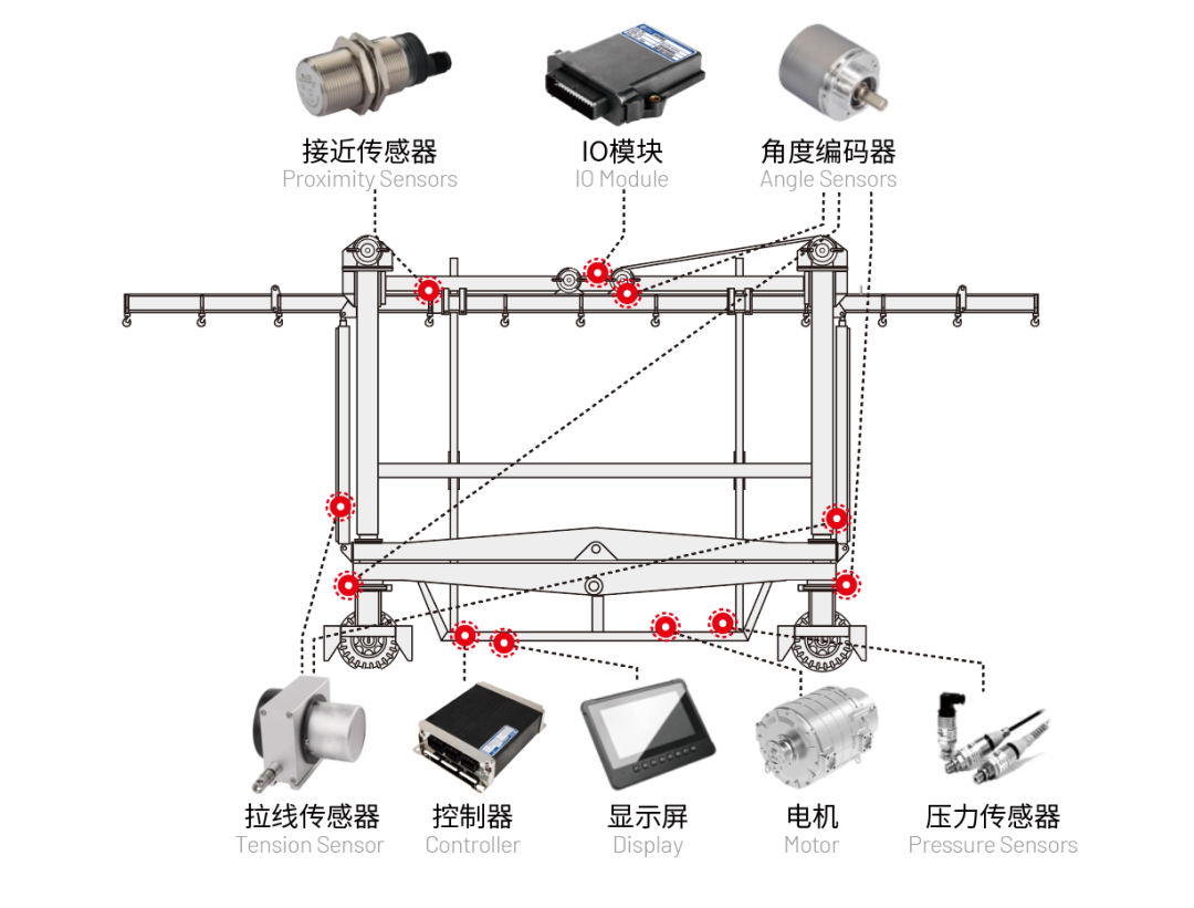 港口跨運車電控系統(tǒng)